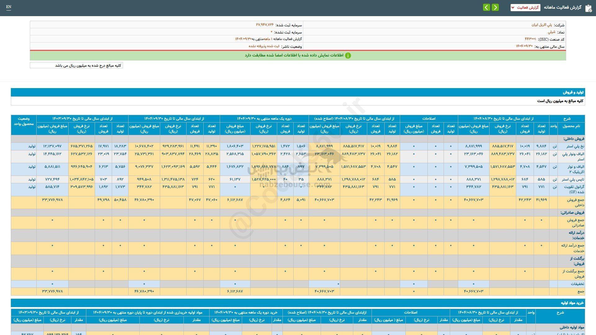 سهم شپلی را بخریم؟