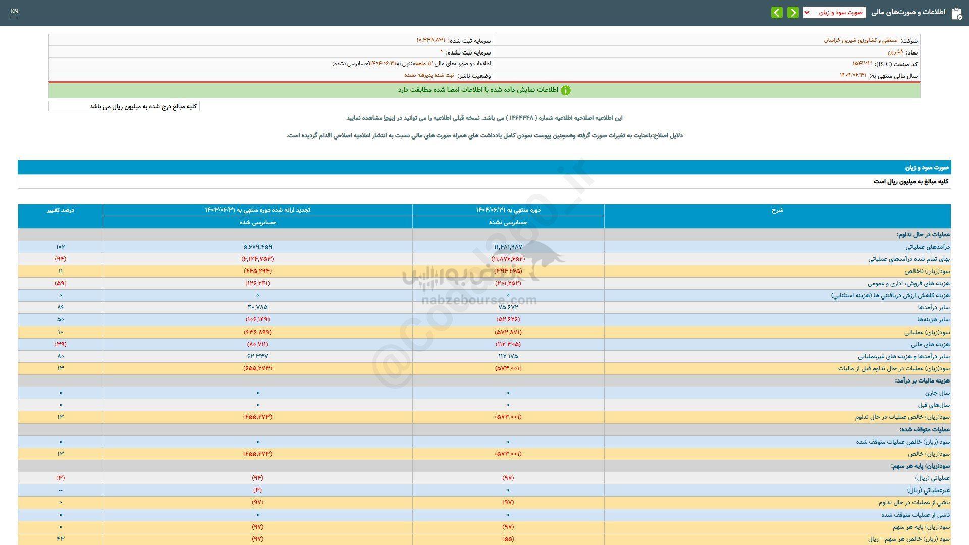 سهامداران قشرین چقدر سود گرفتند؟