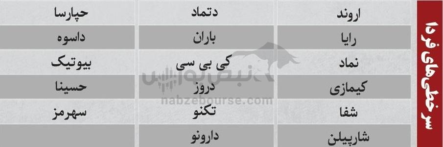 ترین‌های بورس ۶ دی؛ ورود پول به این نماد‌ها | کدام نماد‌ها سرخطی‌های فردا خواهند بود؟