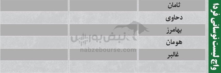 ترین‌های بورس ۶ دی؛ ورود پول به این نماد‌ها | کدام نماد‌ها سرخطی‌های فردا خواهند بود؟