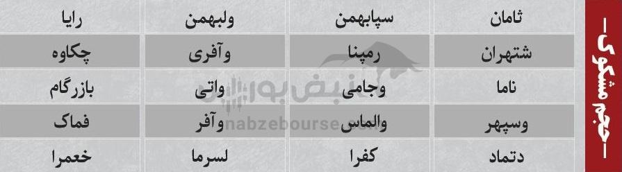 ترین‌های بورس ۶ دی؛ ورود پول به این نماد‌ها | کدام نماد‌ها سرخطی‌های فردا خواهند بود؟