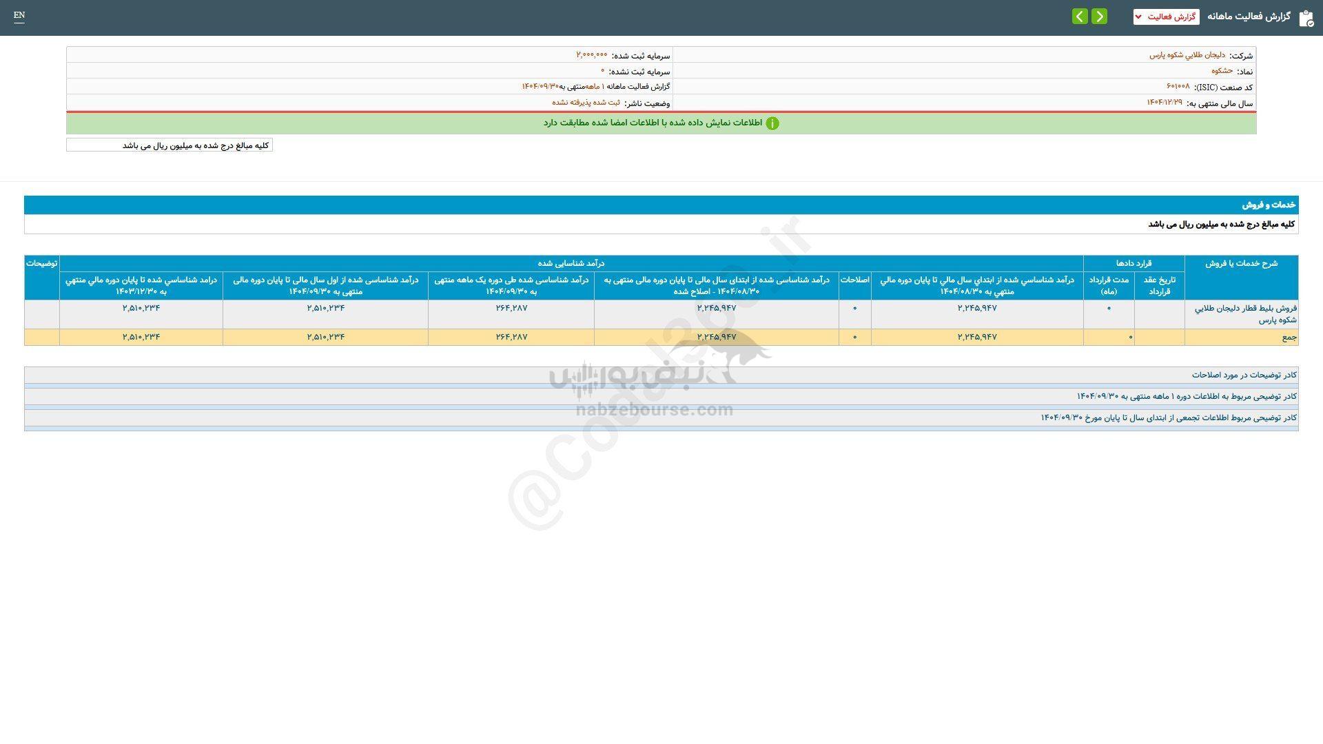 حشکوه در آذرماه چقدر فروخت؟