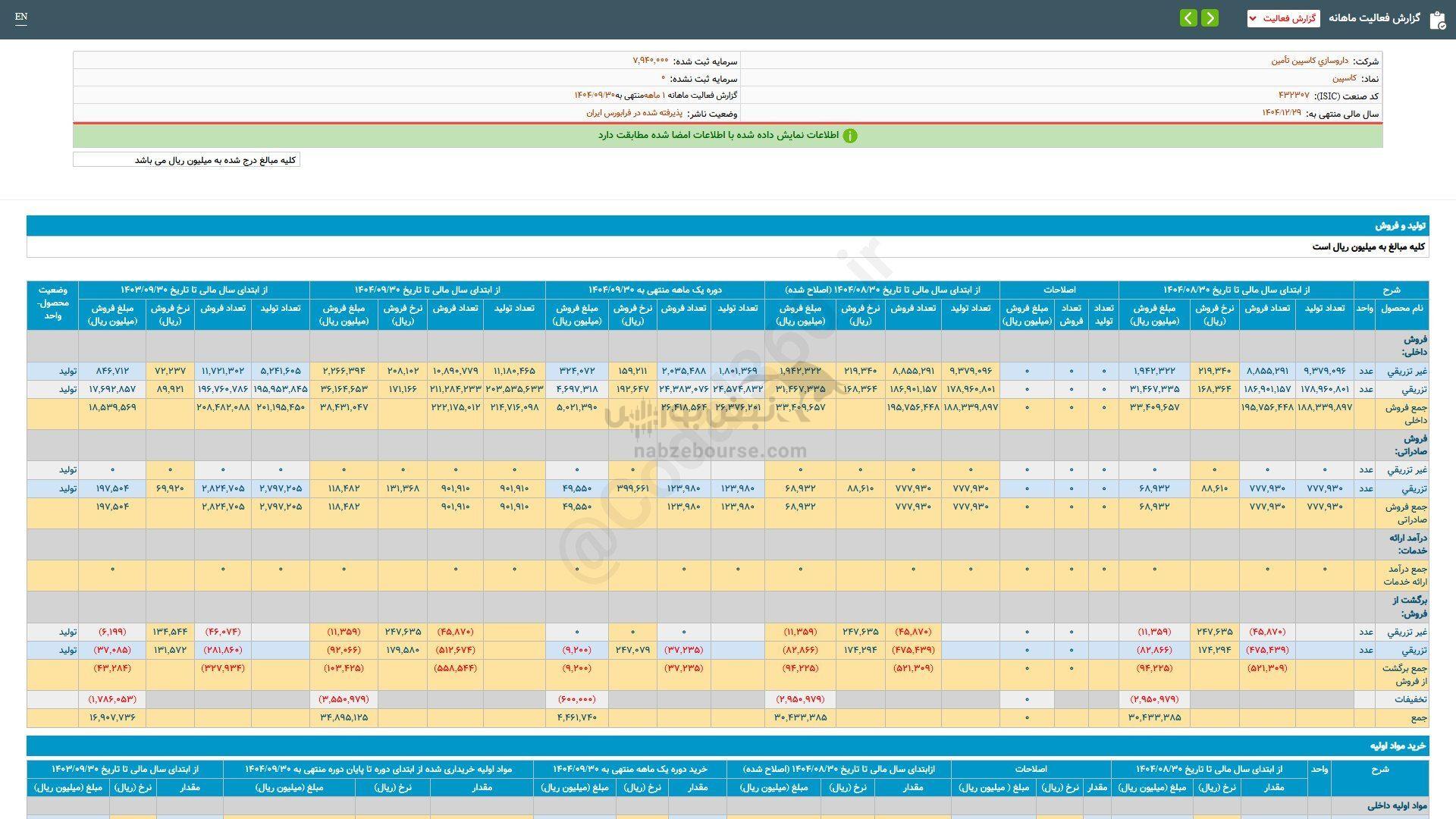 سهم کاسپین را بخریم؟