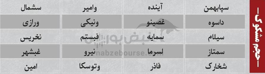 ترین‌های بورس ۷ دی؛ ورود پول به این نماد‌ها | به کدام نماد‌ها پول هوشمند وارد شد؟