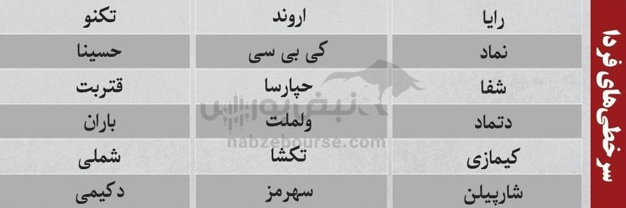 ترین‌های بورس ۷ دی؛ ورود پول به این نماد‌ها | به کدام نماد‌ها پول هوشمند وارد شد؟
