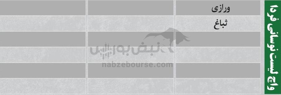 ترین‌های بورس ۷ دی؛ ورود پول به این نماد‌ها | به کدام نماد‌ها پول هوشمند وارد شد؟