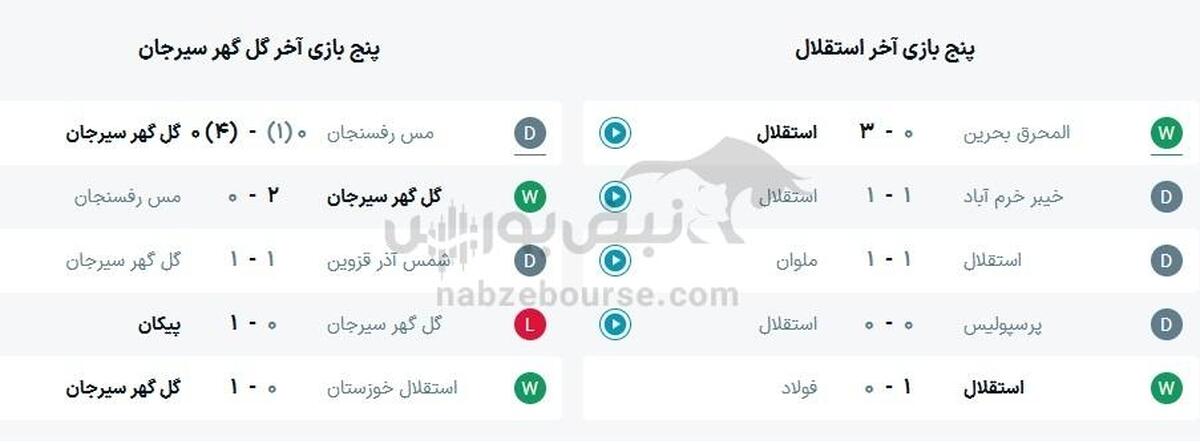 ساعت بازی استقلال و گل گهر سیرجان