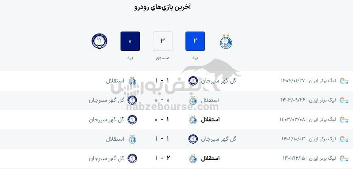ساعت بازی استقلال و گل گهر سیرجان