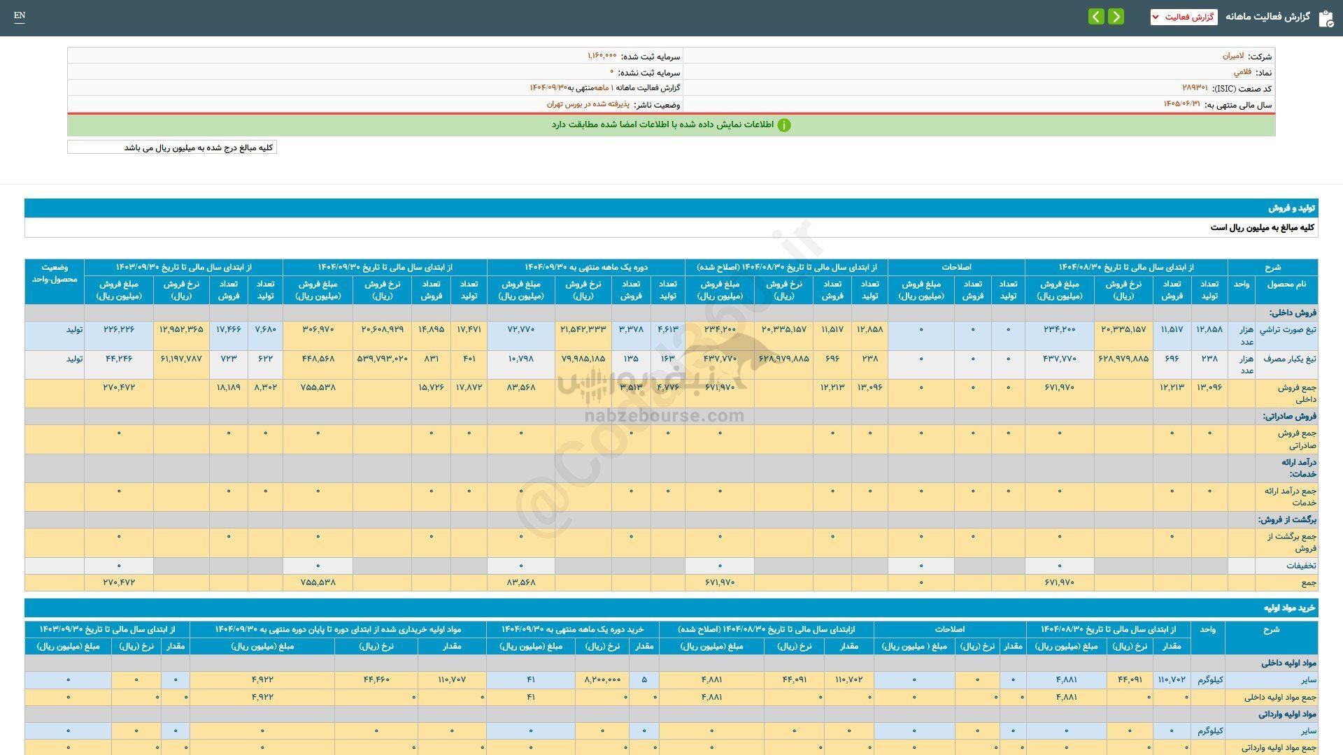 فروش ۱ ماهه فلامی چگونه بود؟