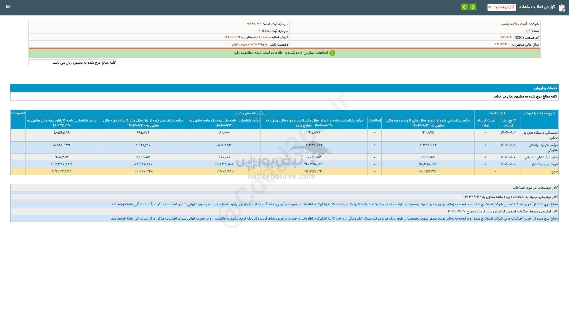 آپ برای سرمایه گذاری مناسب است؟