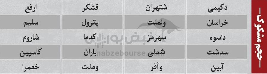 بهترین سهام بورسی دوشنبه ۸ دی ماه ۱۴۰۴ | کدام نماد‌ها خروج پول حقیقی داشتند؟