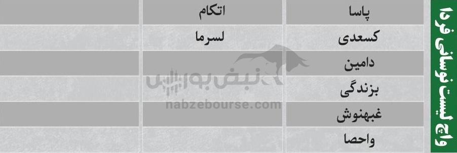 بهترین سهام بورسی دوشنبه ۸ دی ماه ۱۴۰۴ | کدام نماد‌ها خروج پول حقیقی داشتند؟