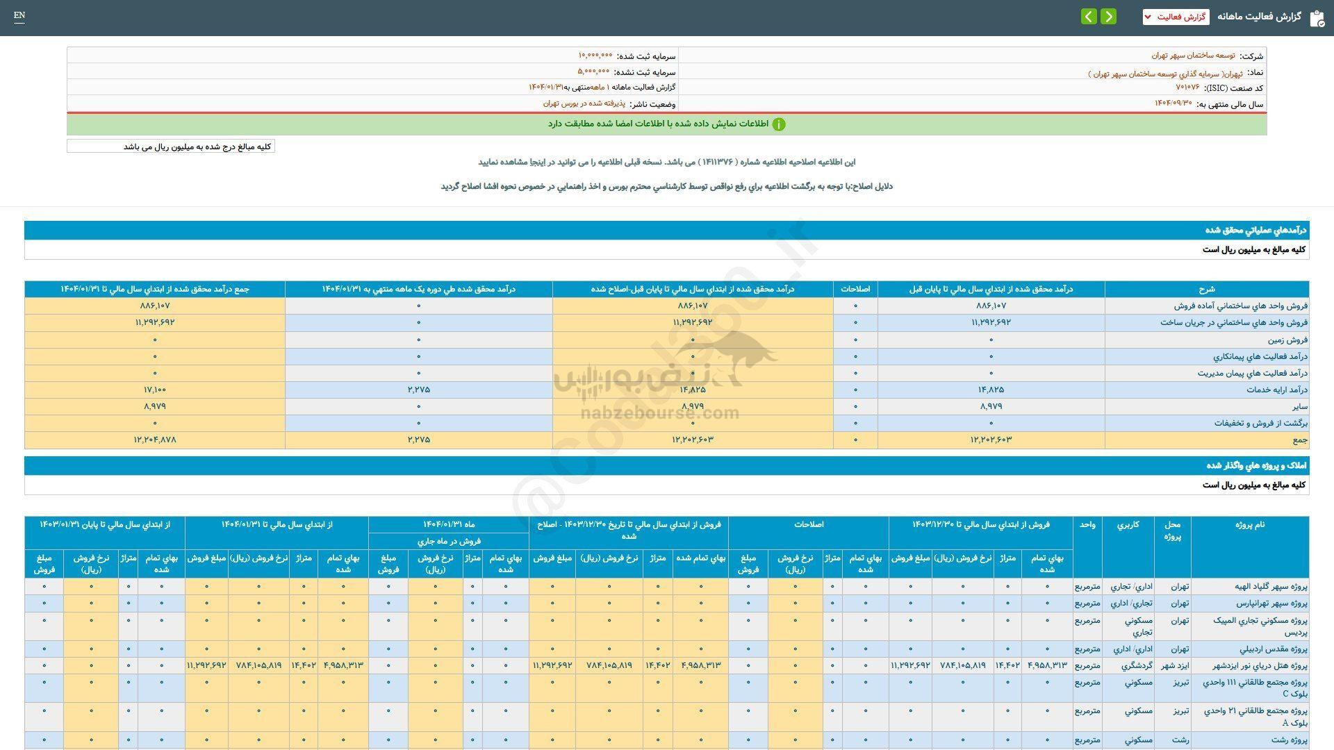 این نماد در عملکرد ۳ ماهه بدون درآمد ماند