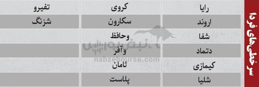 ترین‌های بورس ۹ دی؛ ورود پول به این نماد‌ها | کدام نماد‌ها سرخطی‌های فردا خواهند بود؟