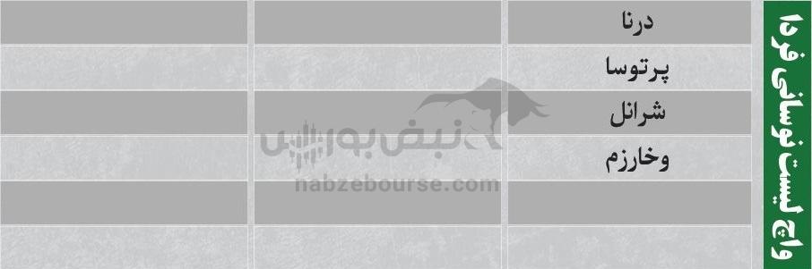 ترین‌های بورس ۹ دی؛ ورود پول به این نماد‌ها | کدام نماد‌ها سرخطی‌های فردا خواهند بود؟