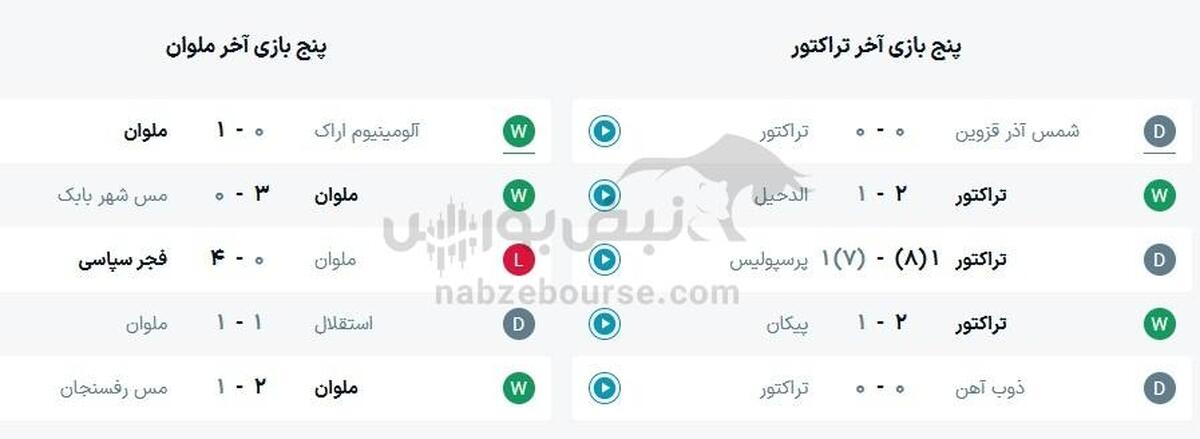 ساعت بازی تراکتور و ملوان