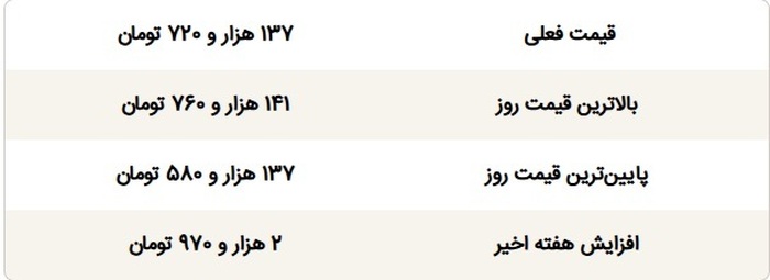 قیمت طلا و دلار و سکه امروز ۹ دی ۱۴۰۴