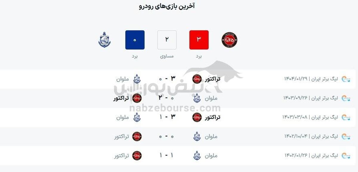 ساعت بازی تراکتور و ملوان