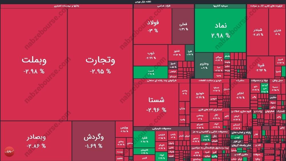 گزارش بورس امروز سه شنبه ۹ دی ماه ۱۴۰۴