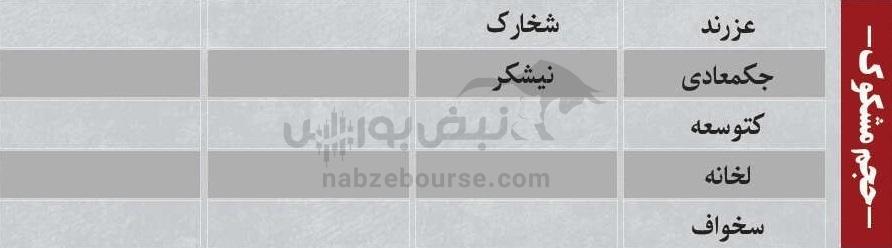 بهترین سهام بورسی چهارشنبه ۱ بهمن ماه ۱۴۰۴ | کدام نماد‌ها خروج پول حقیقی داشتند؟
