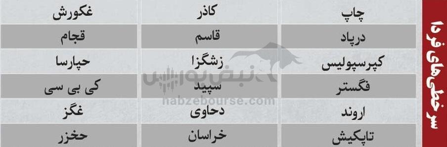 بهترین سهام بورسی چهارشنبه ۱ بهمن ماه ۱۴۰۴ | کدام نماد‌ها خروج پول حقیقی داشتند؟