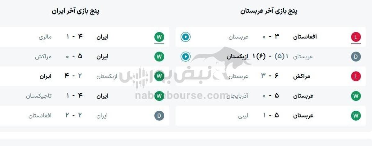 ساعت بازی تیم ملی فوتسال ایران و عربستان