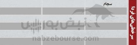 بهترین سهام بورسی شنبه ۱۱ بهمن ماه ۱۴۰۴ | کدام نماد‌ها خروج پول حقیقی داشتند؟