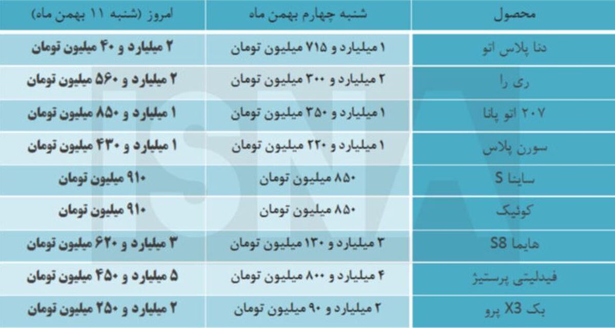 چرا در یک هفته ۴۰۰ میلیونی روی قیمت ماشین رفت؟