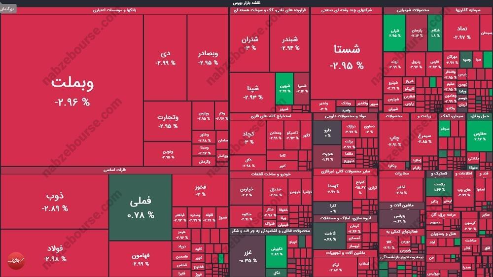 گزارش بورس امروز شنبه ۱۱ بهمن ۱۴۰۴