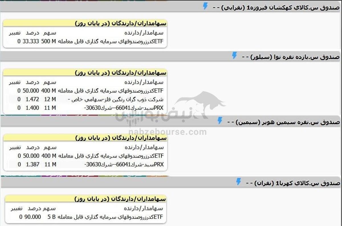 سه صندوق نقره بازگشایی می شوند؟