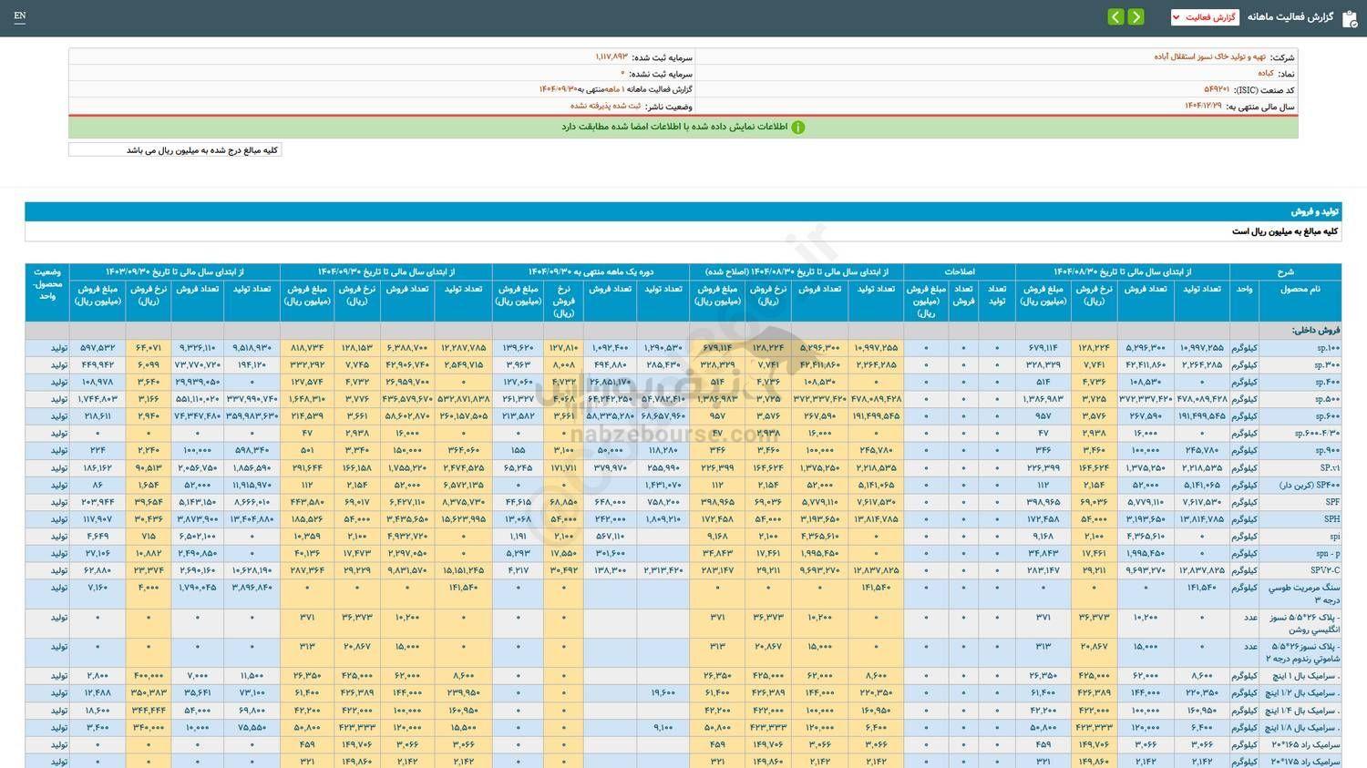 کباده در عملکرد آذرماه چقدر فروش داشت؟