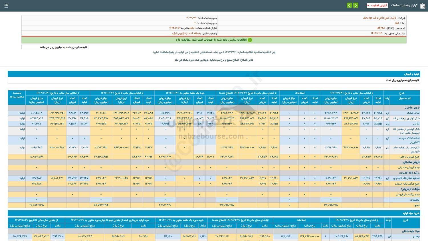 قچار برای سرمایه گذاری مناسب است؟