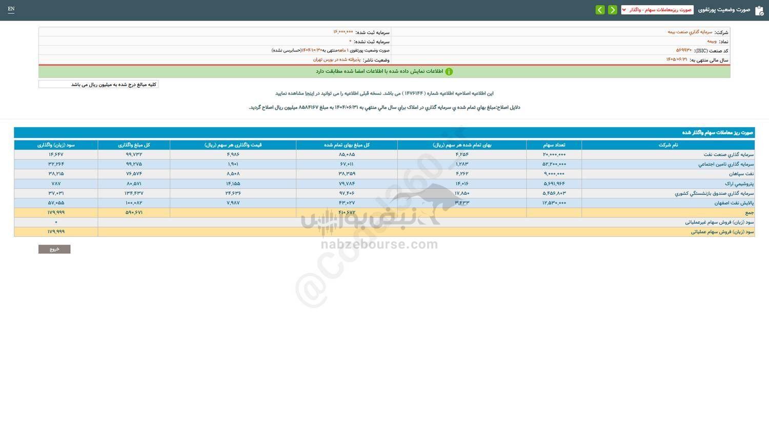 درآمد وبیمه از معاملات واگذاری سهام چقدر بود؟