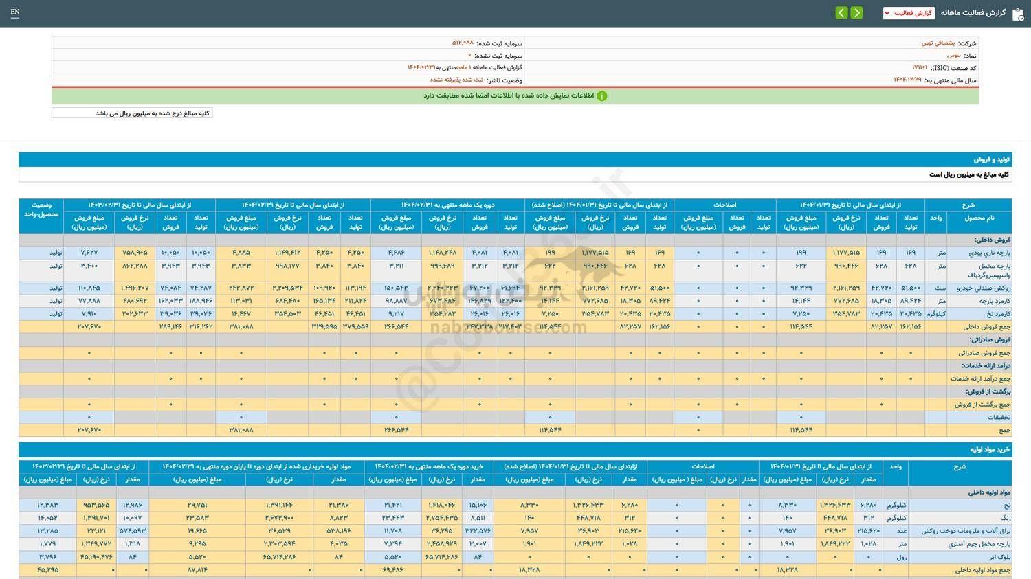 سهم نتوس را بخریم؟