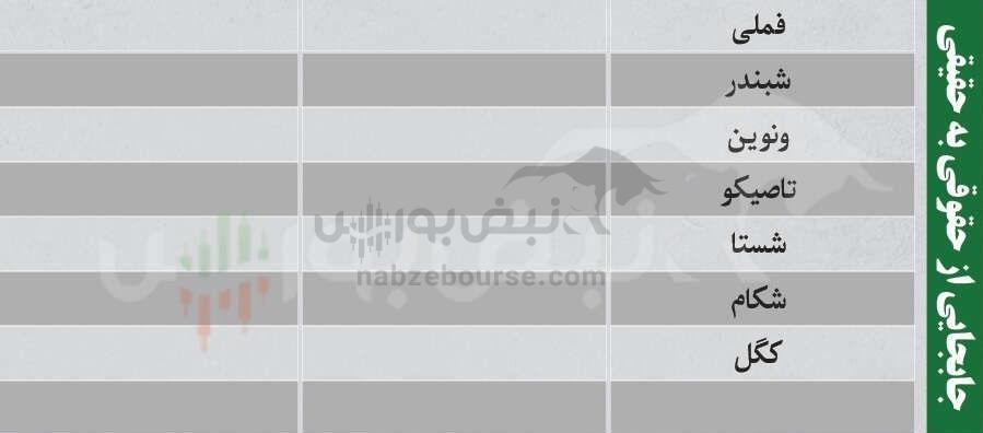 ترینهای بورس ۱۲ بهمن؛ ورود پول به این نمادها | کدام نمادها سرخطیهای فردا خواهند بود؟ ترینهای بورس ۱۲ بهمن؛ ورود پول به این نمادها | کدام نمادها سرخطیهای فردا خواهند بود؟