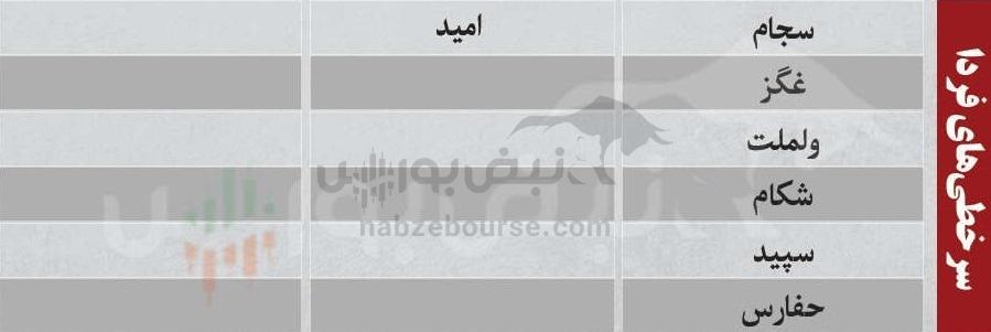 ترینهای بورس ۱۲ بهمن؛ ورود پول به این نمادها | کدام نمادها سرخطیهای فردا خواهند بود؟ ترینهای بورس ۱۲ بهمن؛ ورود پول به این نمادها | کدام نمادها سرخطیهای فردا خواهند بود؟
