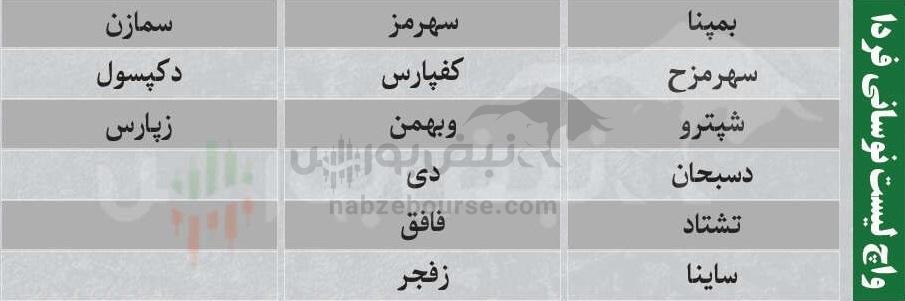 ترینهای بورس ۱۲ بهمن؛ ورود پول به این نمادها | کدام نمادها سرخطیهای فردا خواهند بود؟ ترینهای بورس ۱۲ بهمن؛ ورود پول به این نمادها | کدام نمادها سرخطیهای فردا خواهند بود؟
