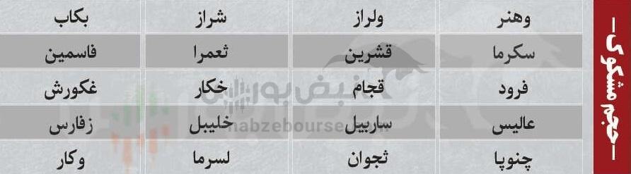 ترینهای بورس ۱۲ بهمن؛ ورود پول به این نمادها | کدام نمادها سرخطیهای فردا خواهند بود؟ ترینهای بورس ۱۲ بهمن؛ ورود پول به این نمادها | کدام نمادها سرخطیهای فردا خواهند بود؟