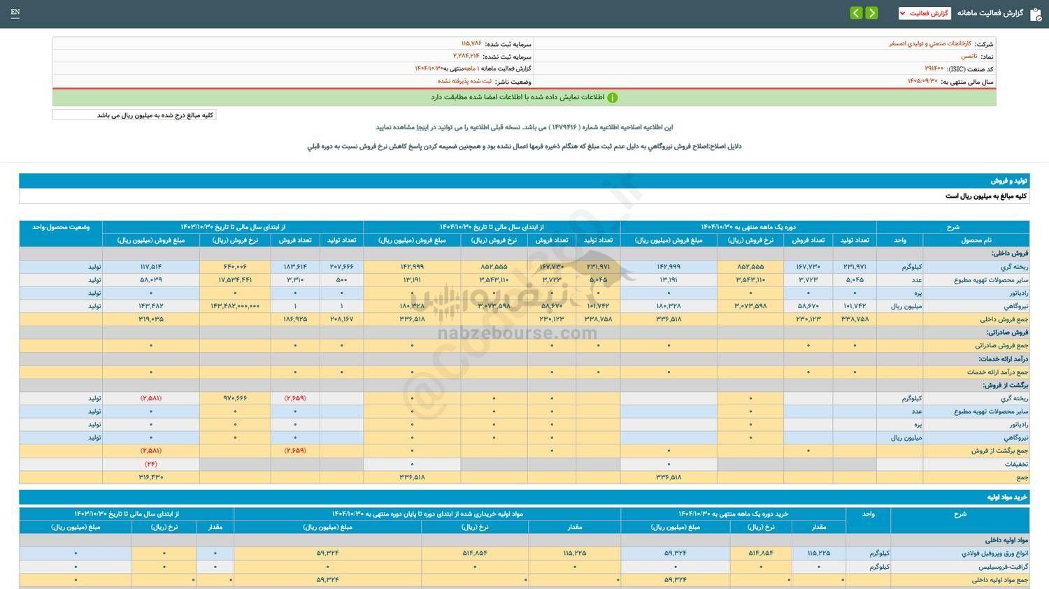 تاتمس در عملکرد دی ماه چقدر فروخت؟ تاتمس در عملکرد دی ماه چقدر فروخت؟