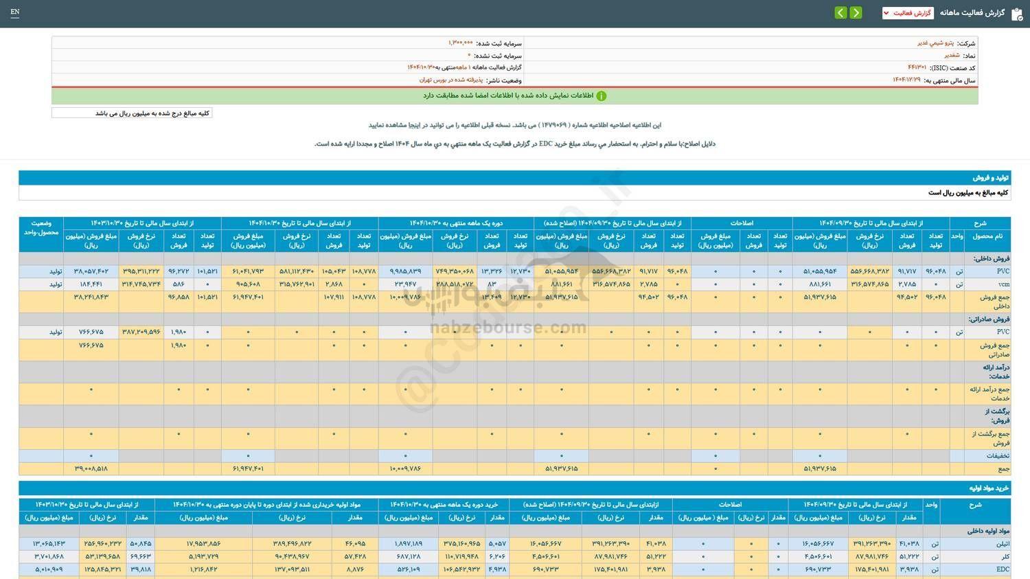 شغدیر برای سرمایه گذاری مناسب است؟