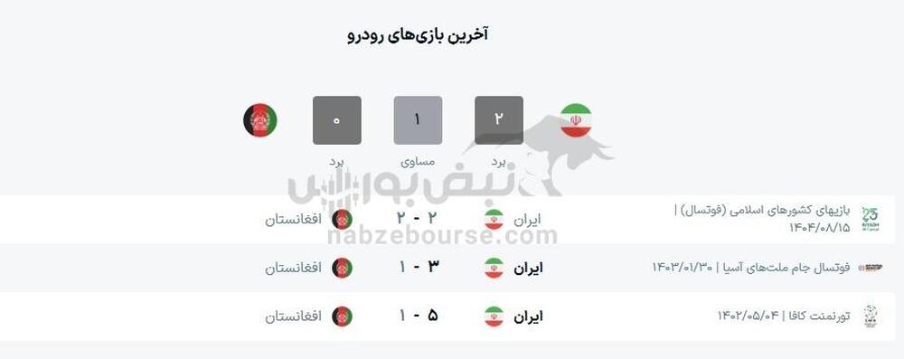 ساعت بازی تیم ملی فوتسال ایران و افغانستان