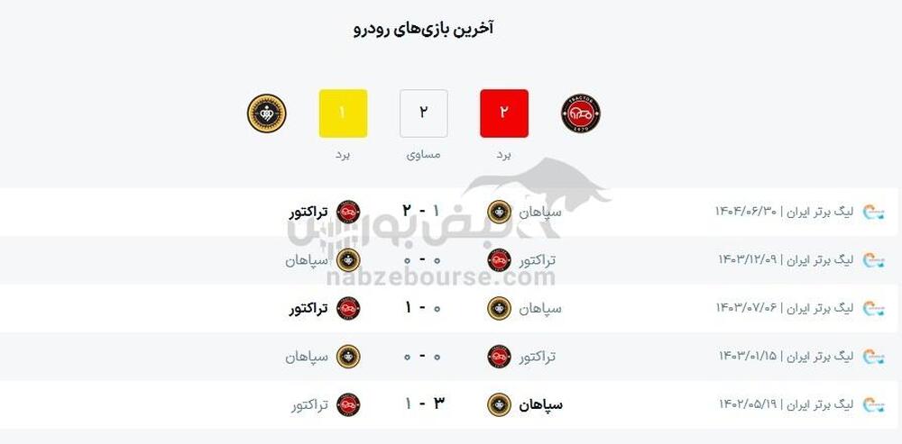 ساعت بازی تراکتور و سپاهان