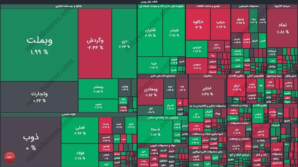گزارش بورس امروز یکشنبه ۱۲ بهمن ۱۴۰۴