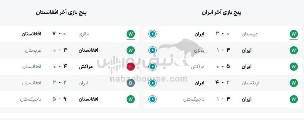 ساعت بازی تیم ملی فوتسال ایران و افغانستان