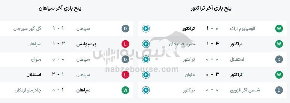 ساعت بازی تراکتور و سپاهان
