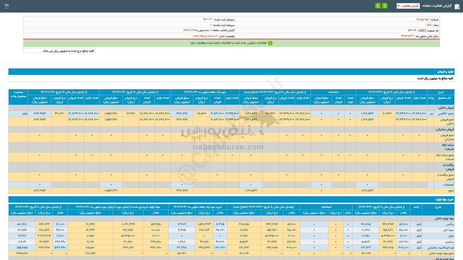 فروش شلیا در دی ماه چگونه بود؟ فروش شلیا در دی ماه چگونه بود؟
