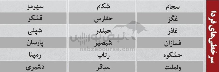 بهترین سهام بورسی دوشنبه ۱۳ بهمن ماه ۱۴۰۴ | کدام نماد‌ها ورود پول هوشمند داشتند؟