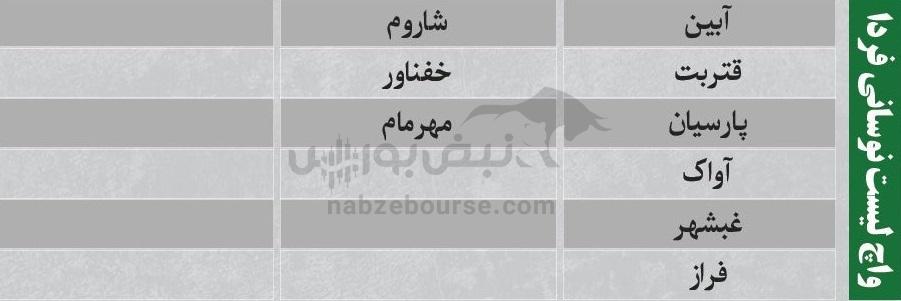 بهترین سهام بورسی دوشنبه ۱۳ بهمن ماه ۱۴۰۴ | کدام نماد‌ها ورود پول هوشمند داشتند؟