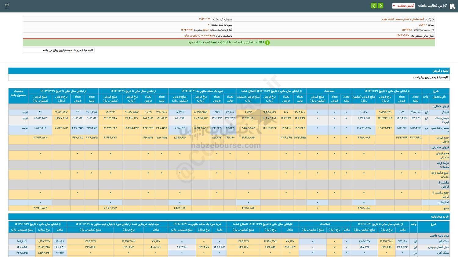 سمهریز در عملکرد ۵ ماهه چقدر درآمد فروش داشت؟