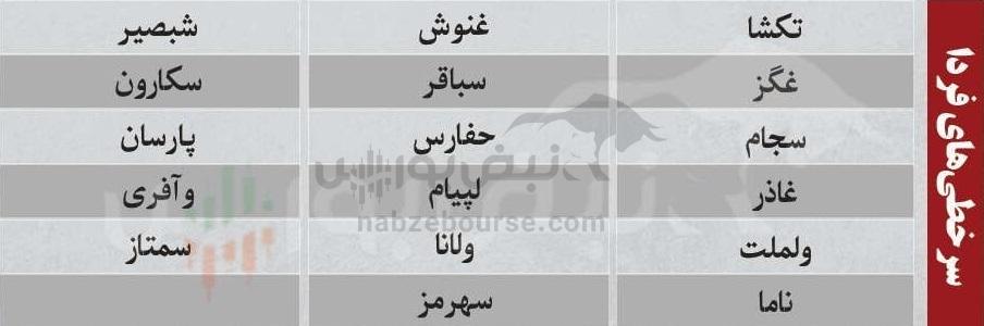 بهترین سهام بورسی سه شنبه ۱۴ بهمن ماه ۱۴۰۴ | کدام نمادها خروج پول حقیقی داشتند؟ بهترین سهام بورسی سه شنبه ۱۴ بهمن ماه ۱۴۰۴ | کدام نمادها خروج پول حقیقی داشتند؟